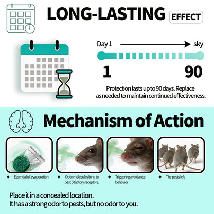 Rodent Repellent Balls for Home Kitchen